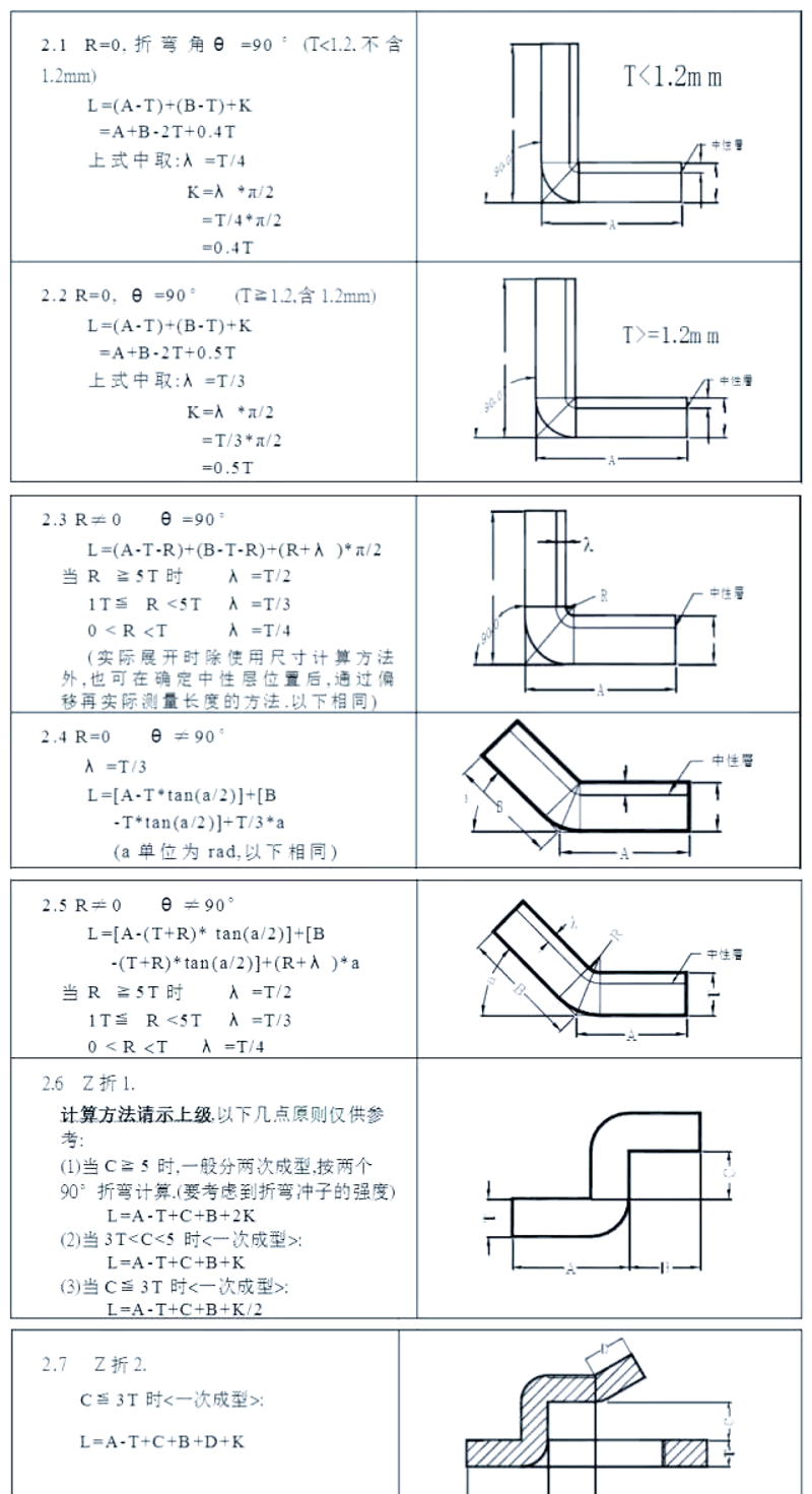 钣金折弯